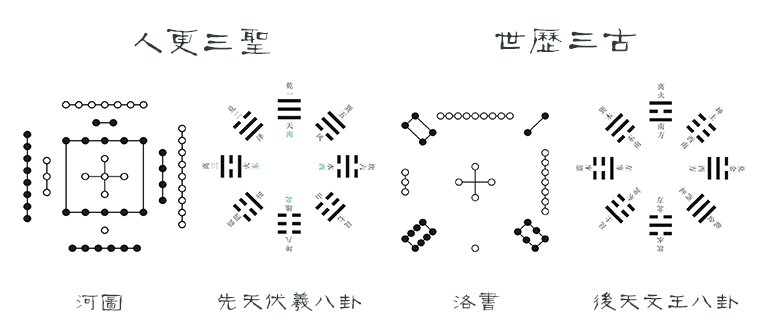 开物成务，冒天下之道